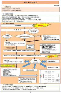 地震・津波マニュアル